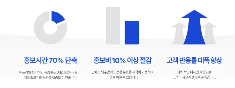 마트 홍보 자동화로 시간과 비용 효과