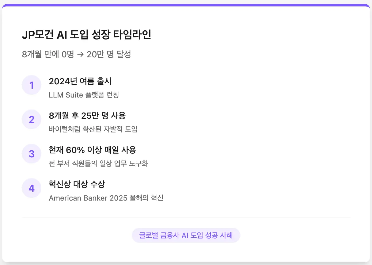 JP모건 AI 도입 타임라인