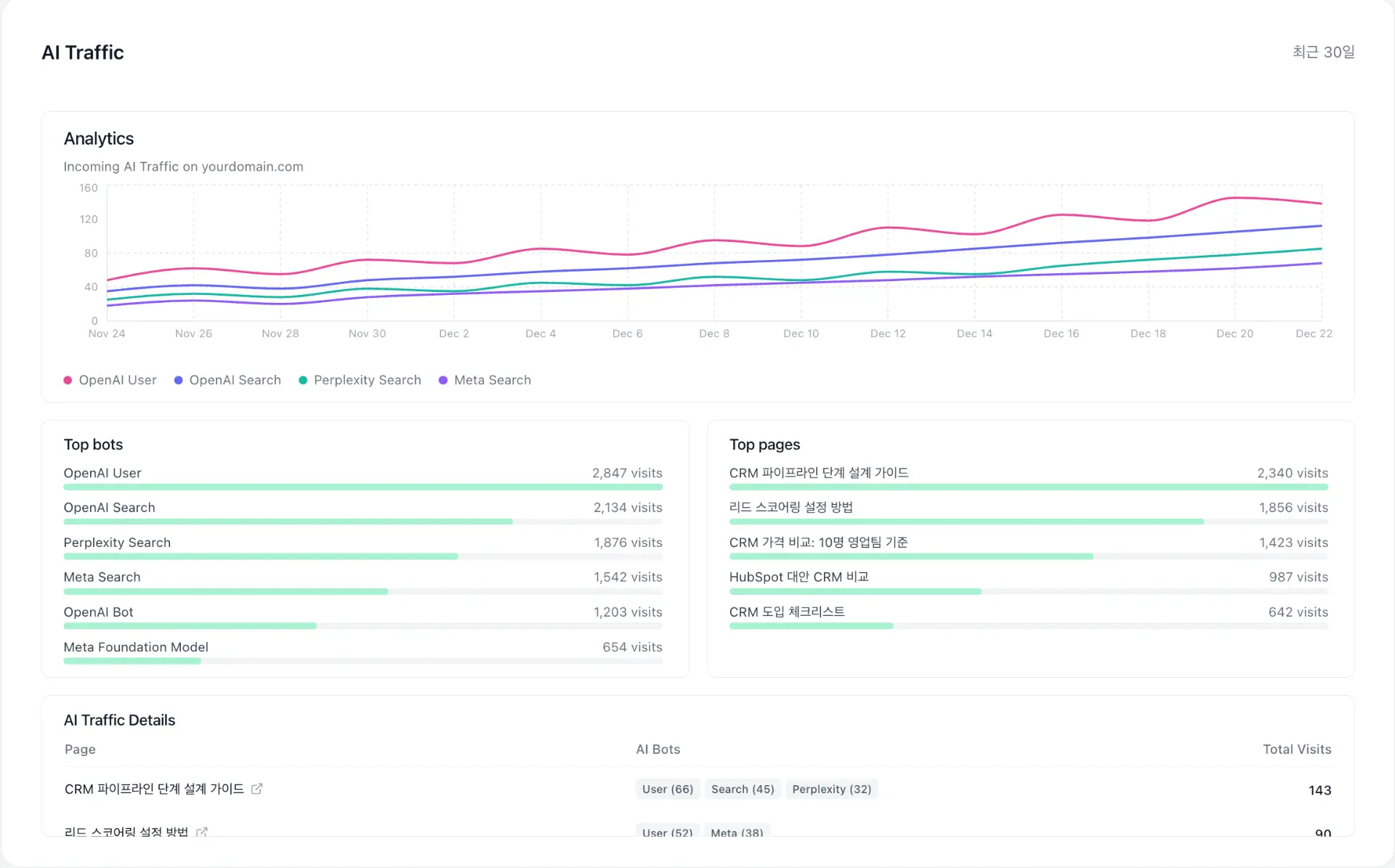 온더 AI 생성형 AI 봇이 우리 웹사이트 데이터