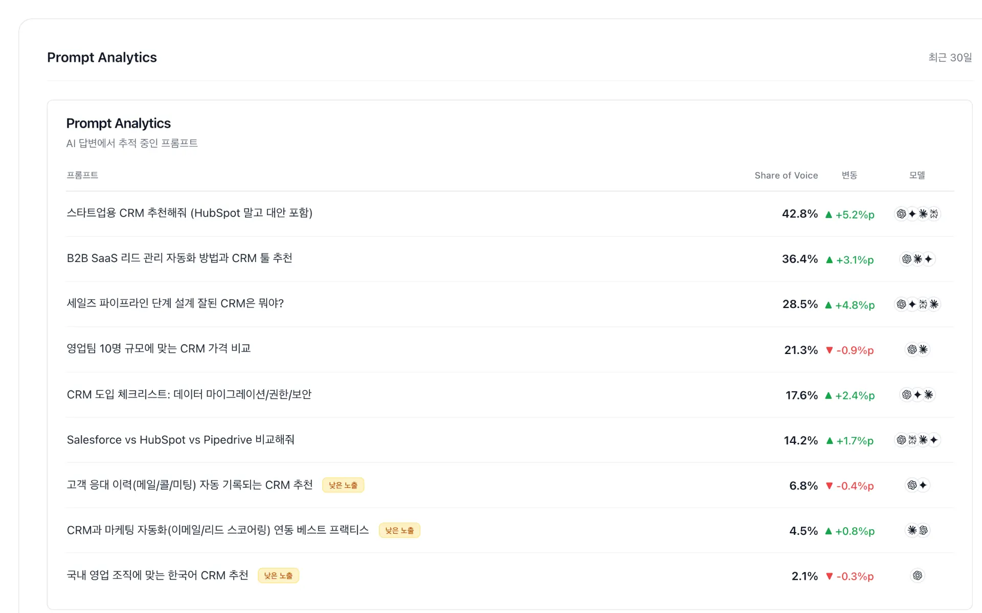 온더 AI 실제 출처(Source)로 언급한 빈도 데이터 추적 화면
