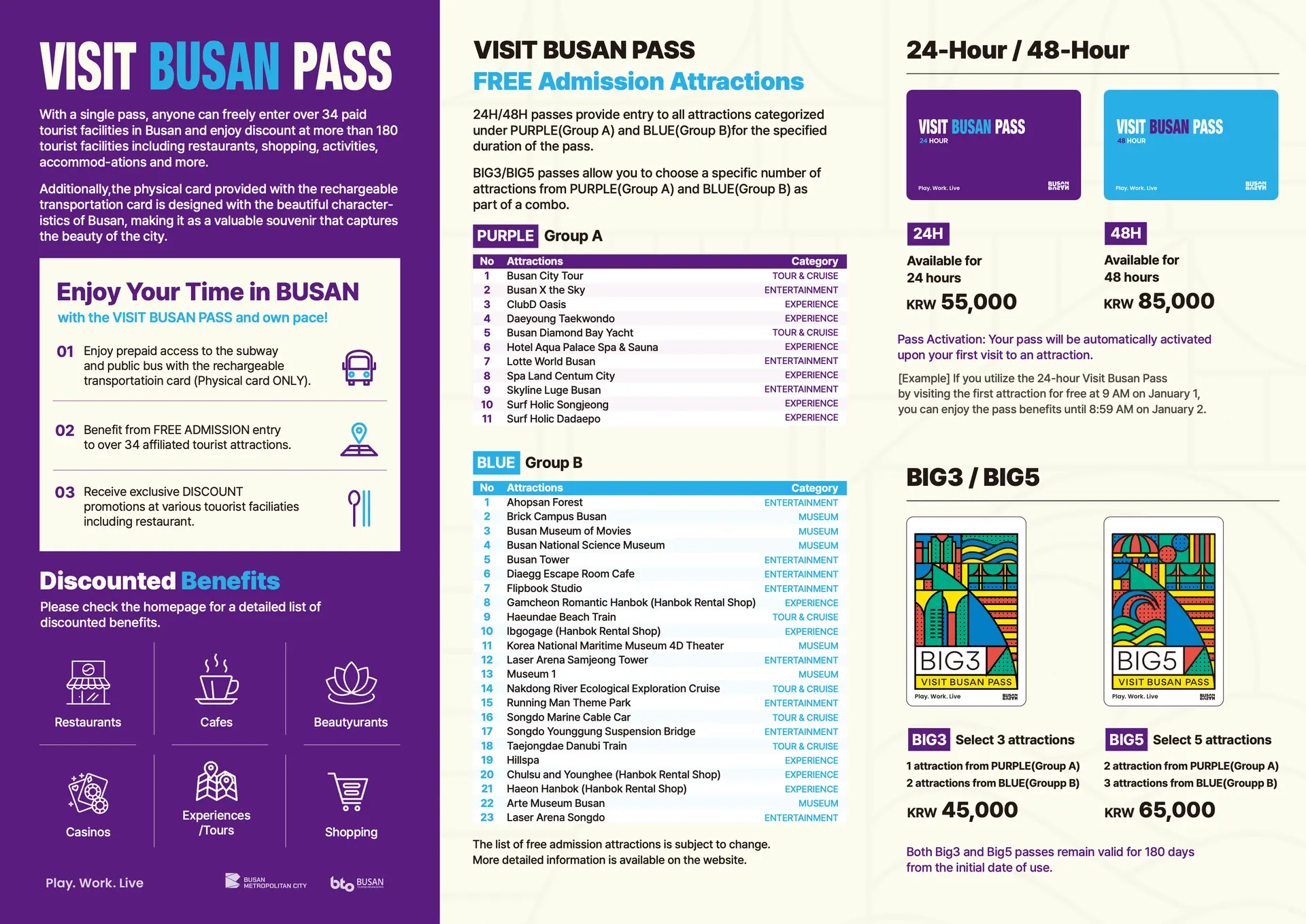  A clean, informational graphic for the Visit Busan Pass, a tourist pass that offers free admission to over 34 facilities and discounts at more than 180 locations in Busan. The layout is organized into three main columns against a light, patterned background.  Left Column (Purple Header): Titled "VISIT BUSAN PASS," this section explains the benefits of the pass, including prepaid access to subways and buses with the physical card, free entry to major attractions, and exclusive discounts. Icons for transportation, location, and dining illustrate these points.  Center Column (Attraction Lists): Lists free admission attractions categorized by color:  PURPLE (Group A): Features 11 premium attractions like Busan X the Sky, Lotte World Busan, and Busan Diamond Bay Yacht.  BLUE (Group B): Features 23 diverse locations including Ahopsan Forest, Brick Campus Busan, Songdo Marine Cable Car, and Arte Museum Busan.  Right Column (Pricing and Pass Types): Displays the different pass options:  24-Hour / 48-Hour Passes: Priced at KRW 55,000 and KRW 85,000 respectively, offering time-limited unlimited access.  BIG3 / BIG5 Passes: Priced at KRW 45,000 and KRW 65,000, allowing visitors to select a specific number of attractions from Groups A and B. These cards feature colorful, stylized illustrations of Busan’s coastal scenery.  The bottom of the graphic includes logos for Busan Metropolitan City and the Busan Tourism Organization.