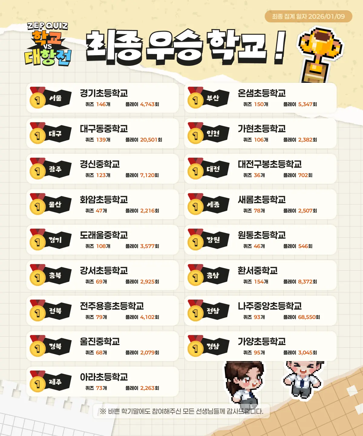 젭 퀴즈 학교대항전 이벤트 최종 결과 우승 학교