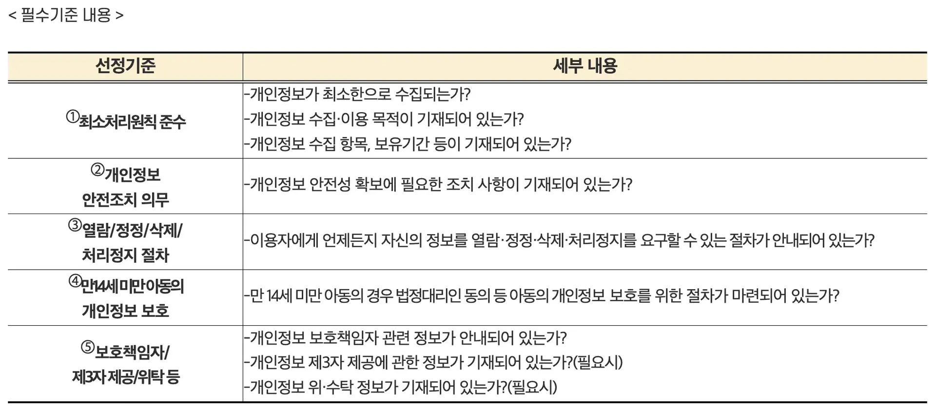 교육북 학습지원 소프트웨어 선정 기준 필수기준 주요 내용