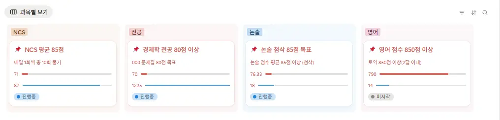 공기업 취업 준비를 위한 노션 공부 계획표 KPI 대시보드 예시. NCS 평균 85점, 전공(경제학) 80점, 논술 첨삭, 토익 850점 등 과목별 목표 점수와 실시간 진행률(Progress Bar) 그래프 화면