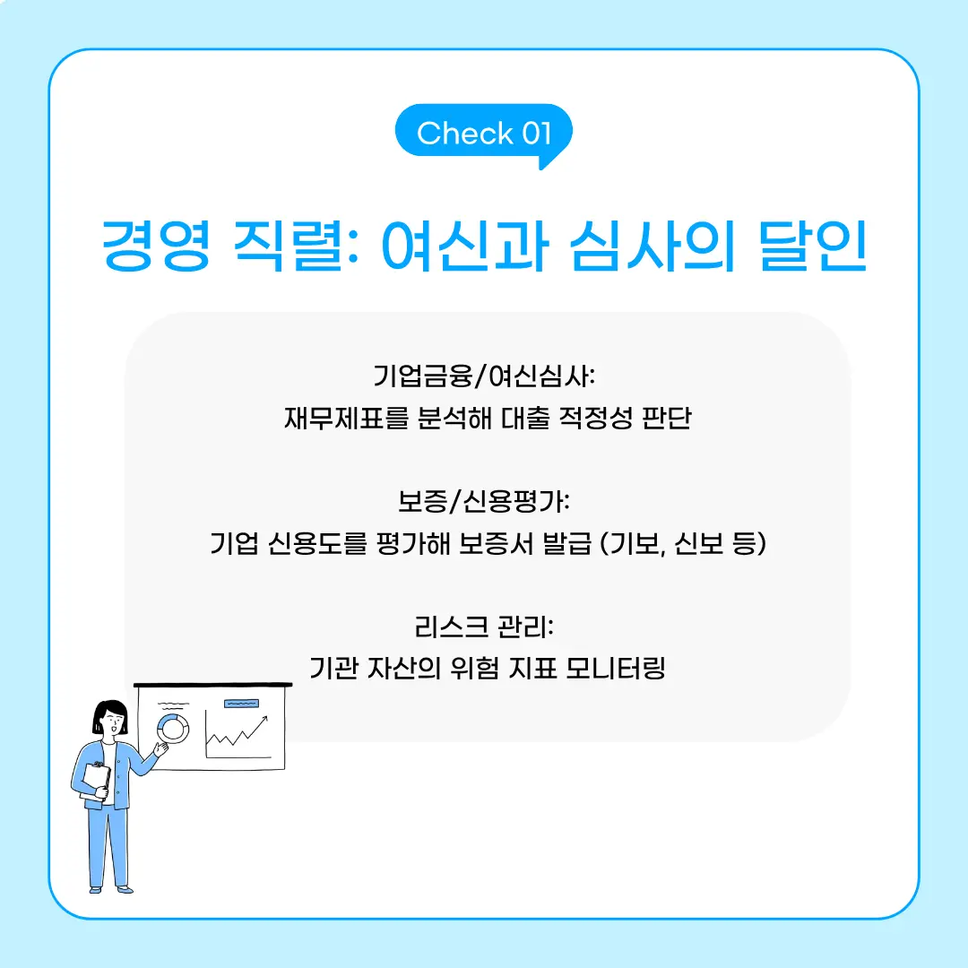 금융공기업 경영 직렬 주요 업무 소개. 기업금융 및 여신심사(재무제표 분석 대출 실행), 보증 및 신용평가(기보, 신보 등 기업 신용도 평가), 리스크 관리(자산 위험 지표 모니터링) 직무 내용 요약