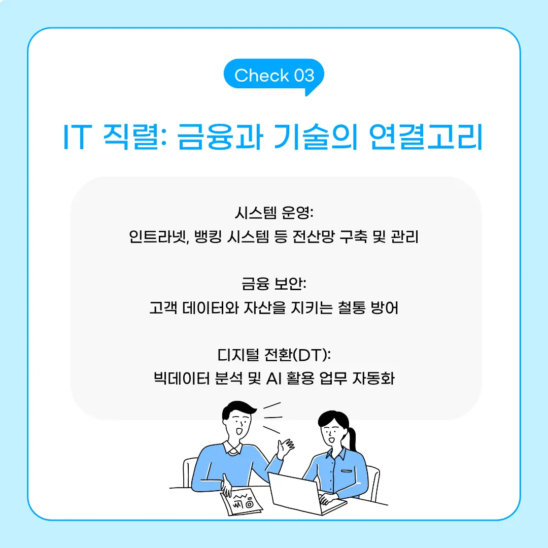 금융공기업 IT 전산 직렬 주요 업무 소개 카드뉴스. 시스템 운영(뱅킹 시스템, 인트라넷 관리), 금융 보안(고객 데이터 보호), 디지털 전환(DT, 빅데이터 및 AI 활용 업무 자동화) 내용 포함
