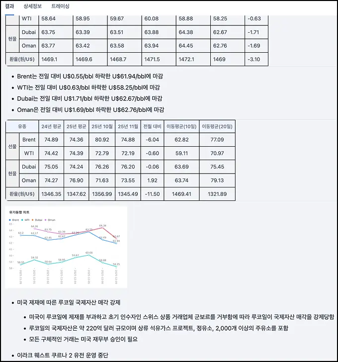 <img src="report screenshot.png" alt="Dify로 자동화한 주요 유가 보고서 결과물"/>