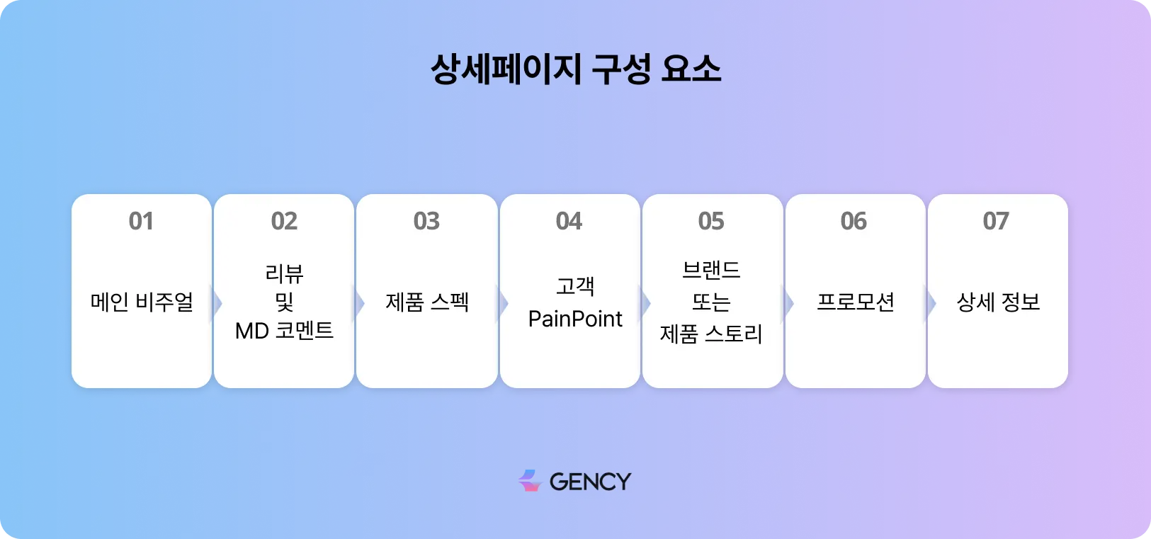 상세페이지-구성-요소-이미지