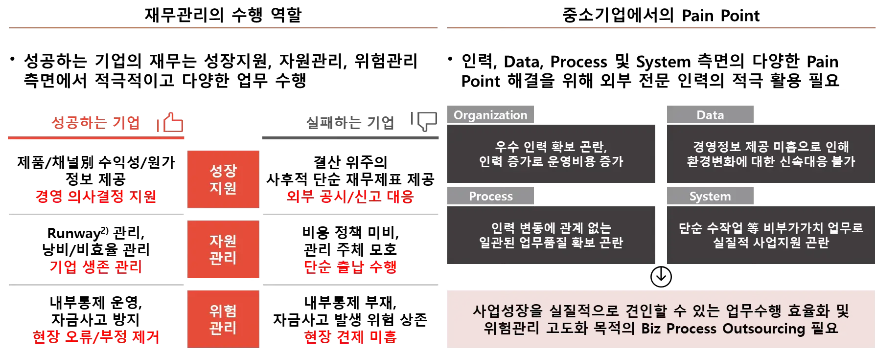 재무관리 BPO(Business Process Outsourcing)