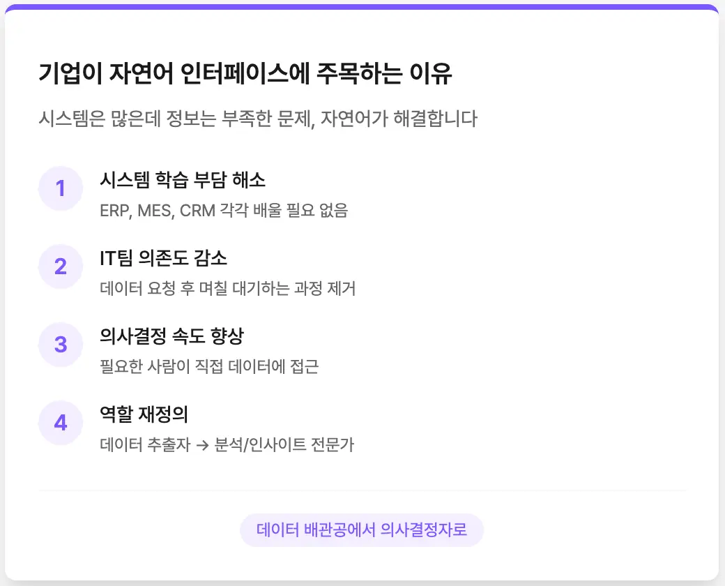 기업이 자연어 인터페이스에 주목하는 이유