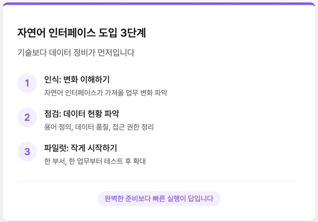 자연어 인터페이스 도입을 위한 3단계