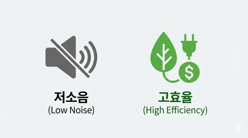 토핑냉장고의 저소음 및 고에너지 효율을 상징하는 아이콘 이미지