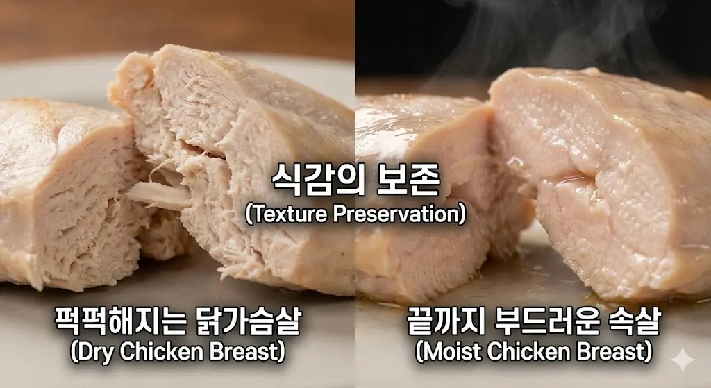 수분 유지 기술로 촉촉함이 살아있는 닭가슴살과 일반 방식으로 퍽퍽해진 닭가슴살의 단면을 비교한 식감 비교 이미지.