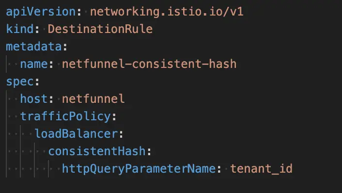 일관된 해싱(Consistent Hash) 