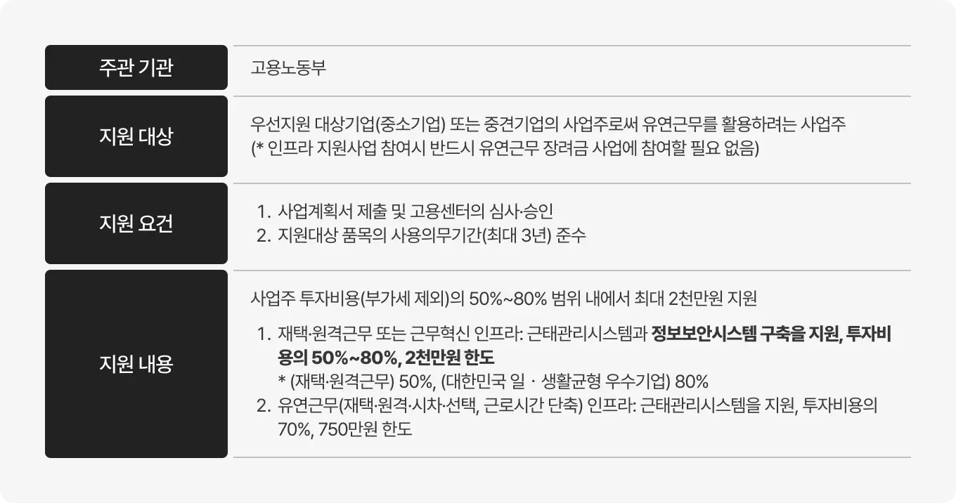 고용노동부 - 2025년 일ㆍ생활균형 인프라 구축비 지원제도 안내