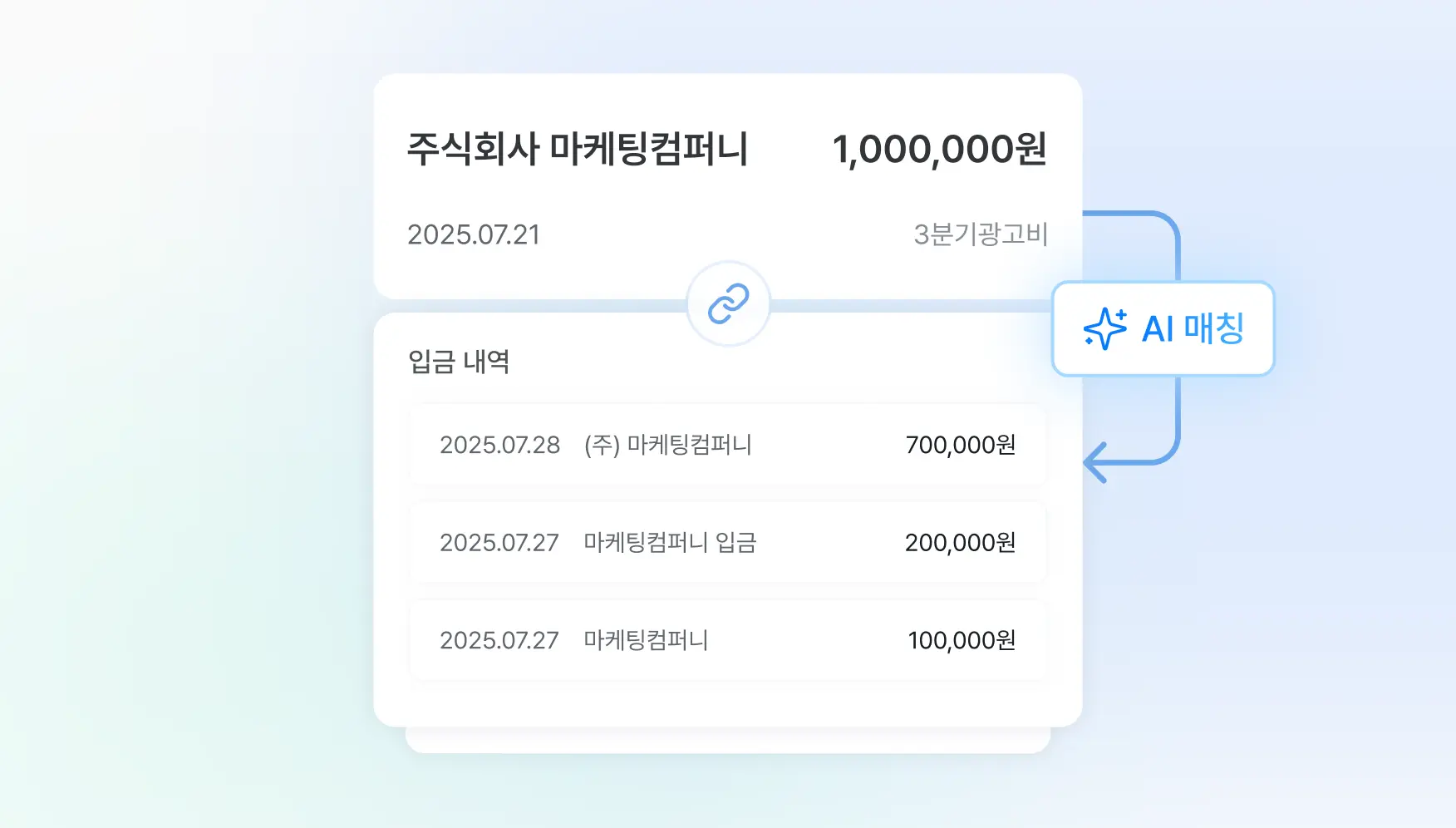 거래처 별 매출·입금 현황 관리