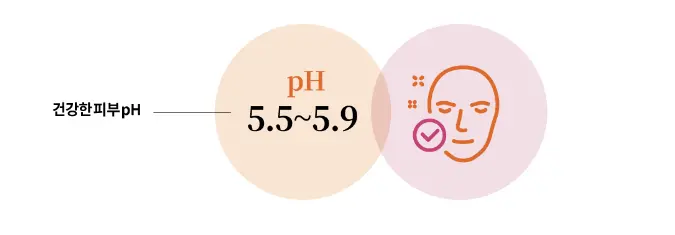건강한 피부의 적정 pH 수치 5.5~5.9 약산성 인포그래픽