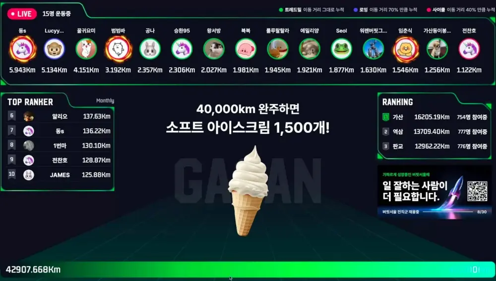 버핏서울에서 운영하는 버핏그라운드의 세계관 대시보드. 달리기 완주 거리에 따라 받을 수 있는 보상이 달라지며, 플레이어 목록이 뜬다.