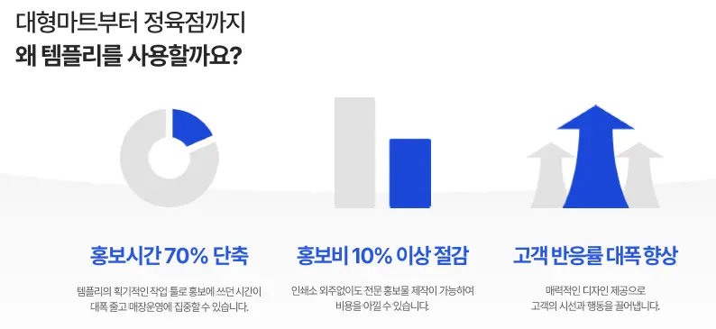 2026 템플리 도입 효과 결과