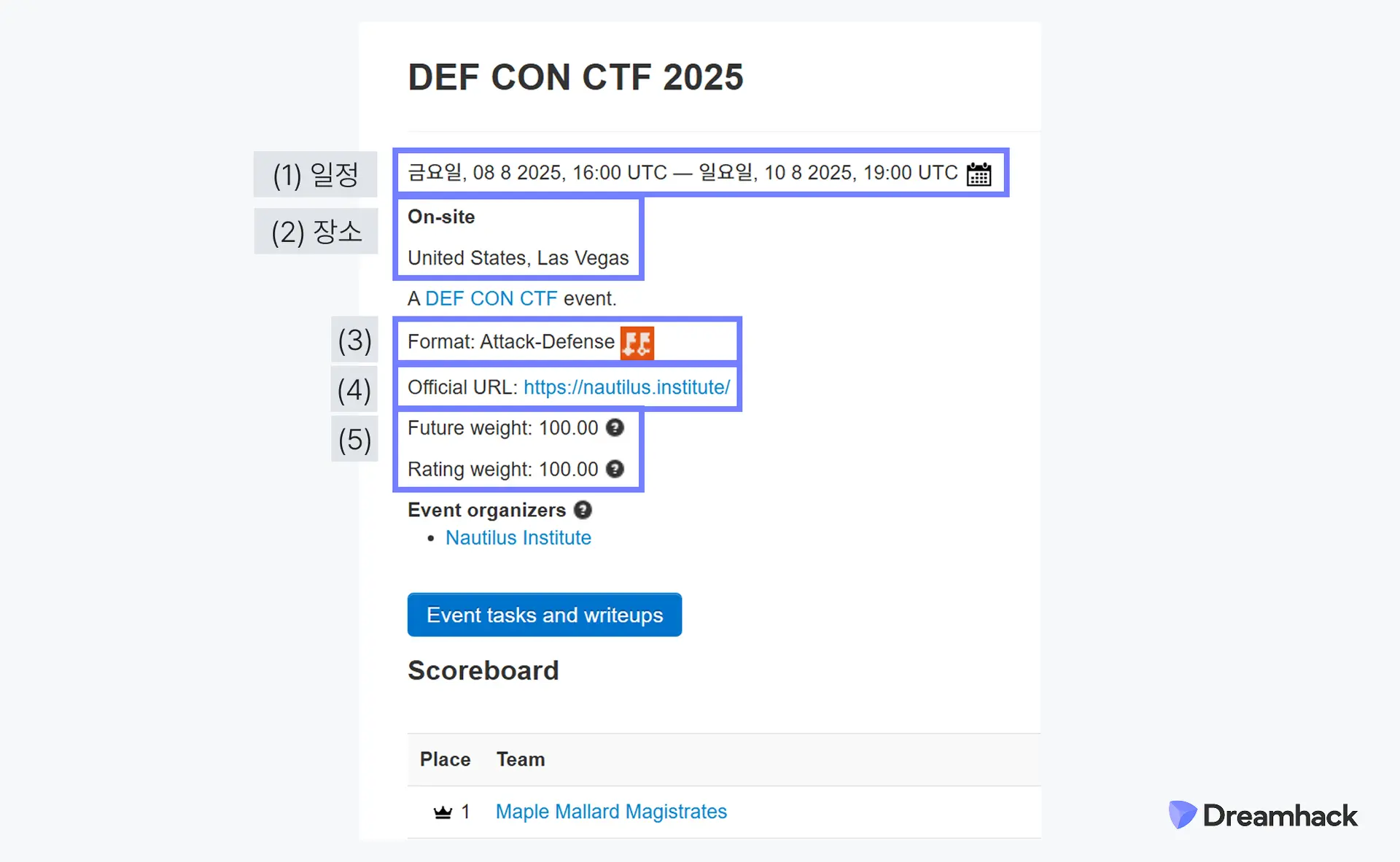 CTFtime DEF CON CTF 2025 상세 페이지 일부