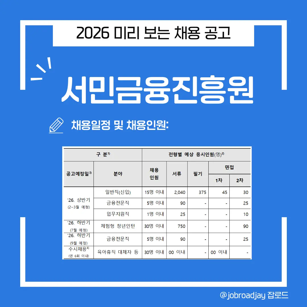 2026 서민금융진흥원 채용일정 및 채용인원