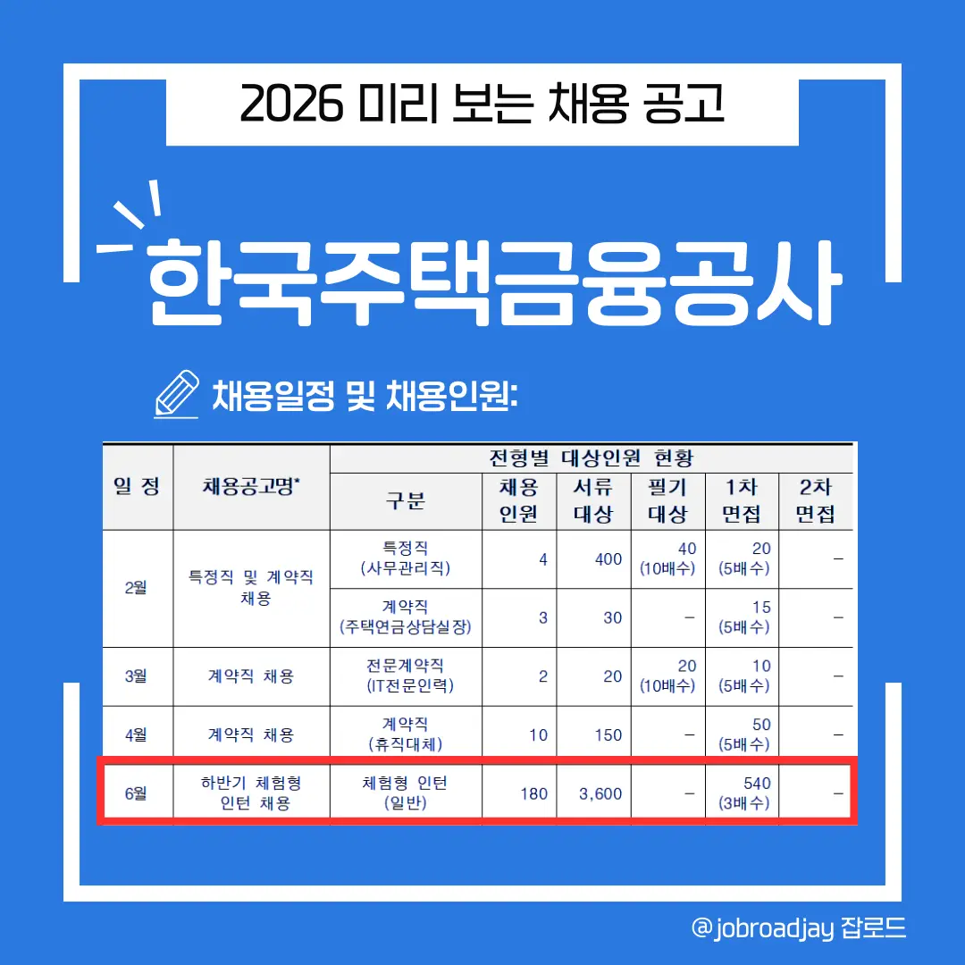 2026 한국주택금융공사 채용일정 및 채용인원