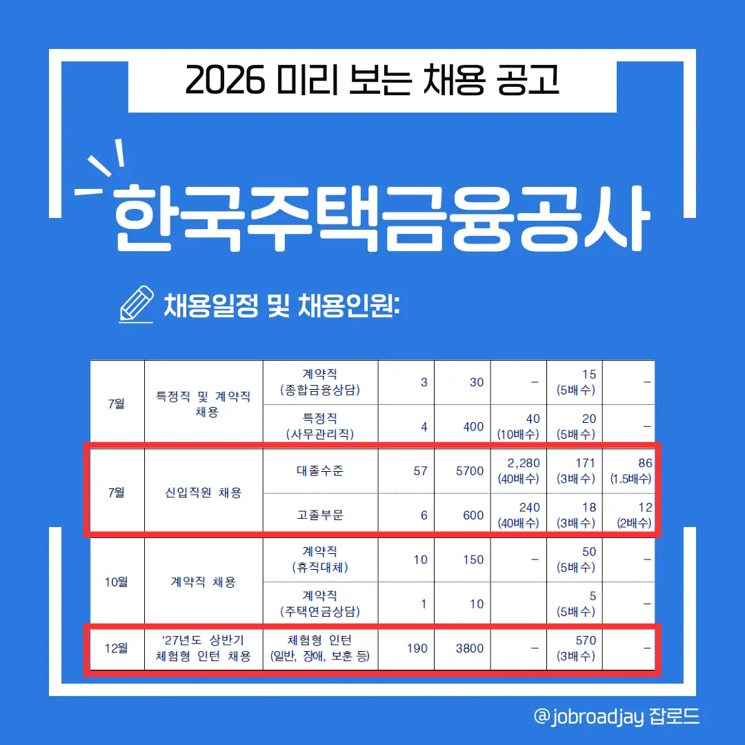 2026 한국주택금융공사 채용일정 및 채용인원