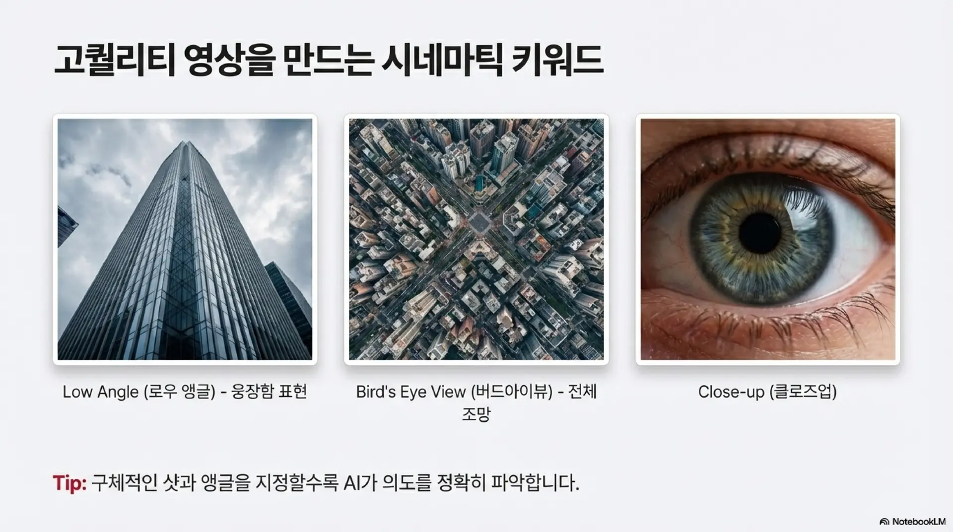 영상 퀄리티를 높이는 샷 종류를 설명합니다. 웅장함을 표현하는 '로우 앵글(빌딩 샷)', 전체를 조망하는 '버드아이뷰(도시 부감 샷)', 세밀한 묘사를 위한 '클로즈업(눈동자 샷)' 예시를 통해 구체적인 앵글 지정의 중요성을 강조합니다.