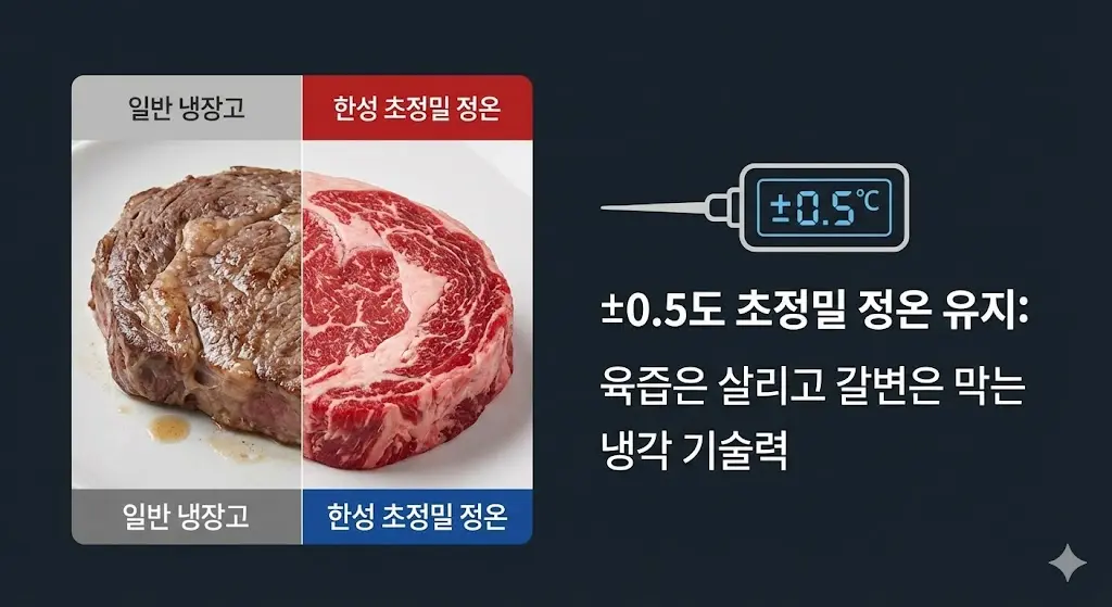 육즙 보존을 위한 초정밀 정온 기술