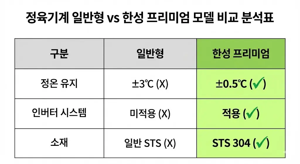 정육기계 일반형 vs 프리미엄 비교표