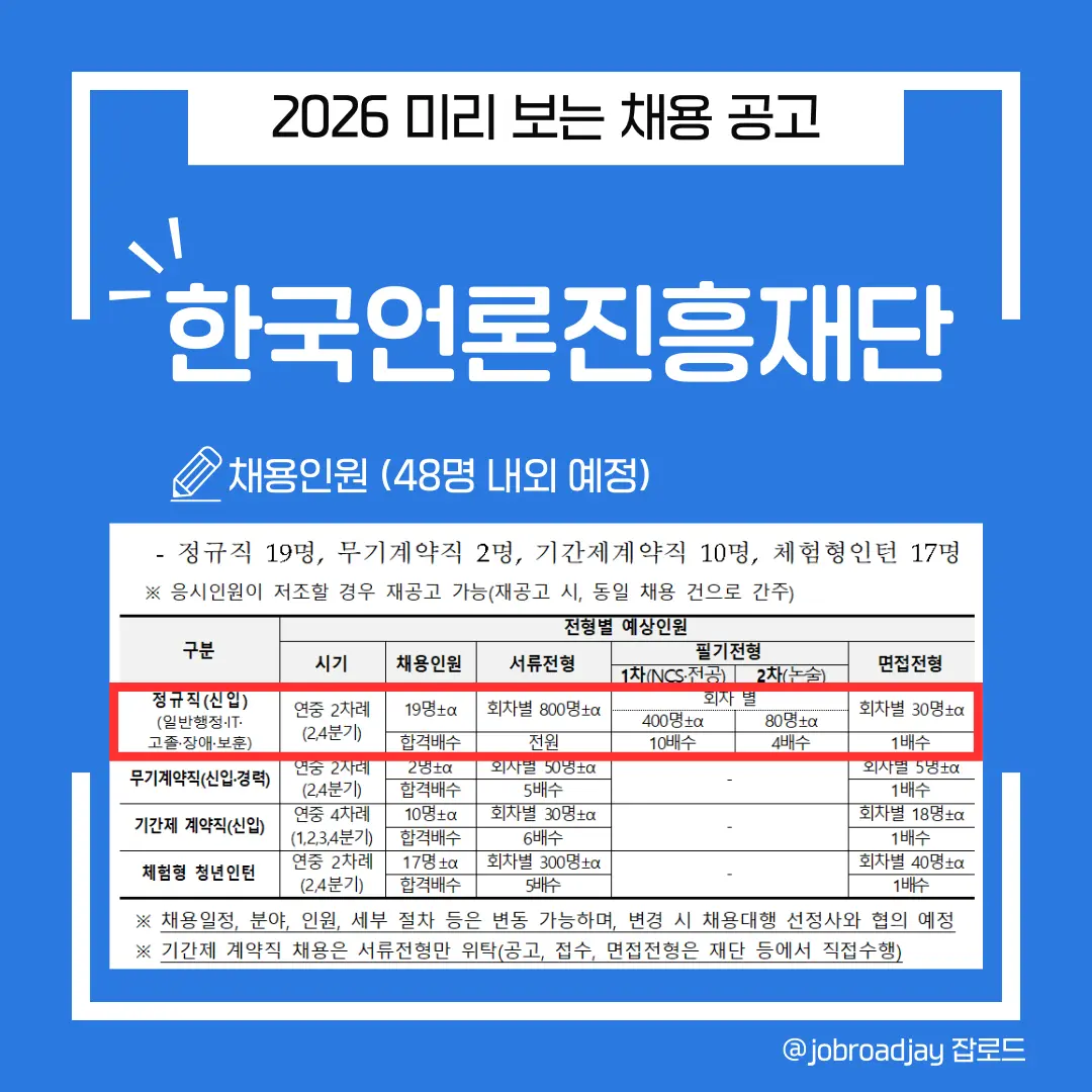 2026년 한국언론진흥재단 채용일정 및 인원