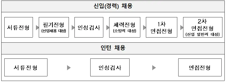2026 한국공항공사 채용일정