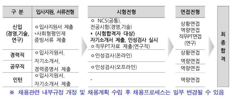 2026 한국전기안전공사 면접