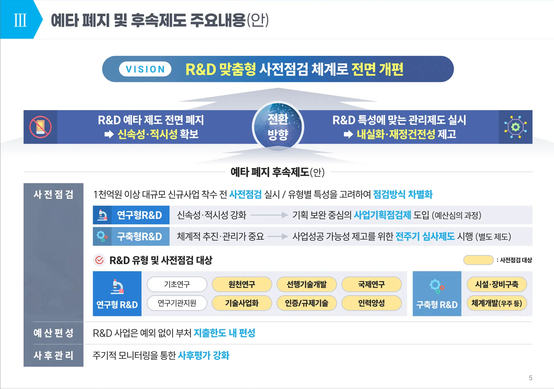 R&D-맞춤형-사전점검