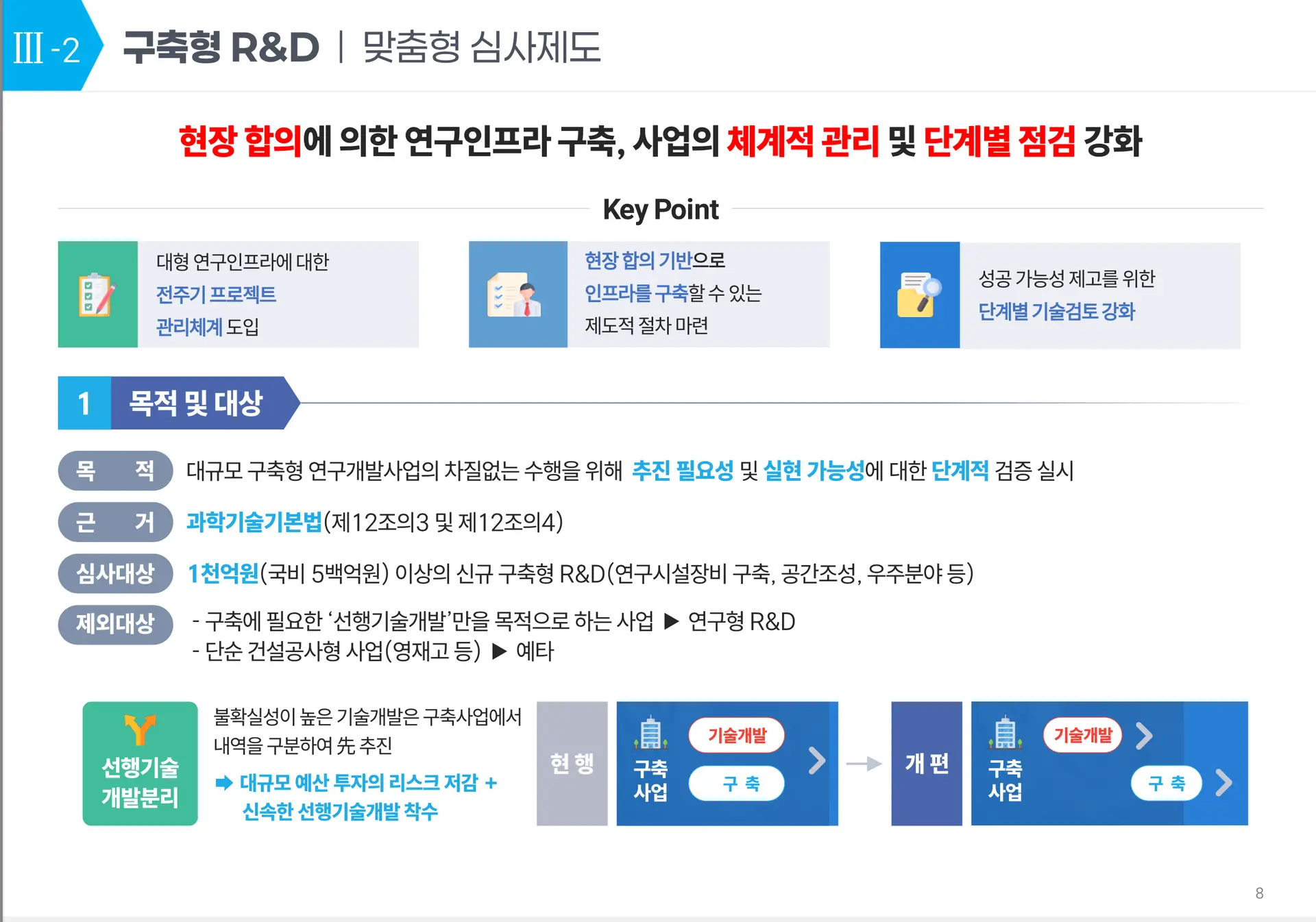 구축형R&D-맞춤형심사제도