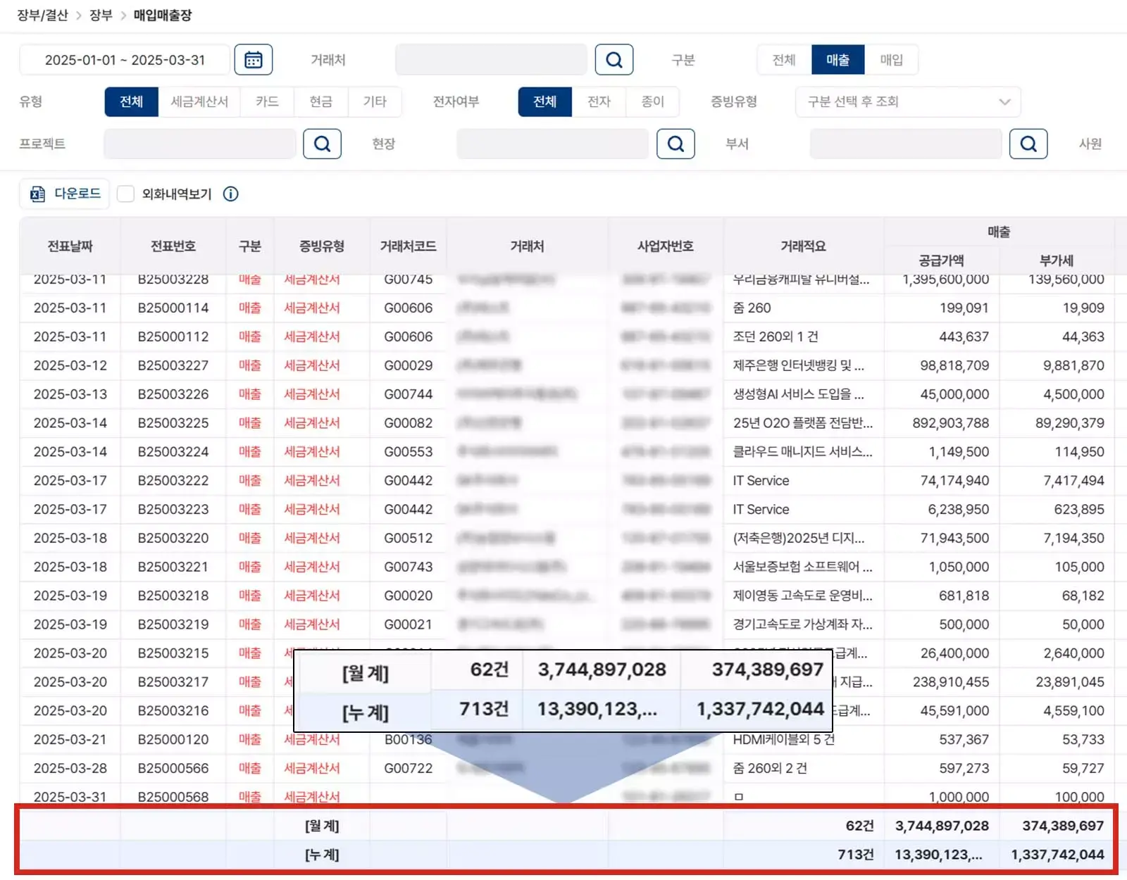 2025년 1월부터 3월까지 매입매출장 화면으로, 거래 일자, 전표 번호, 구분, 증빙 유형, 거래처 코드, 거래처명, 사업자번호, 거래내역, 매출 금액과 부가세가 표 형식으로 나열되어 있으며, 월간 및 누적 매출 합계가 강조됨