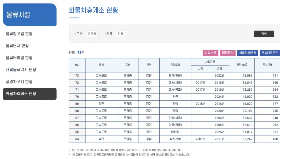 화물차 휴게소 위치