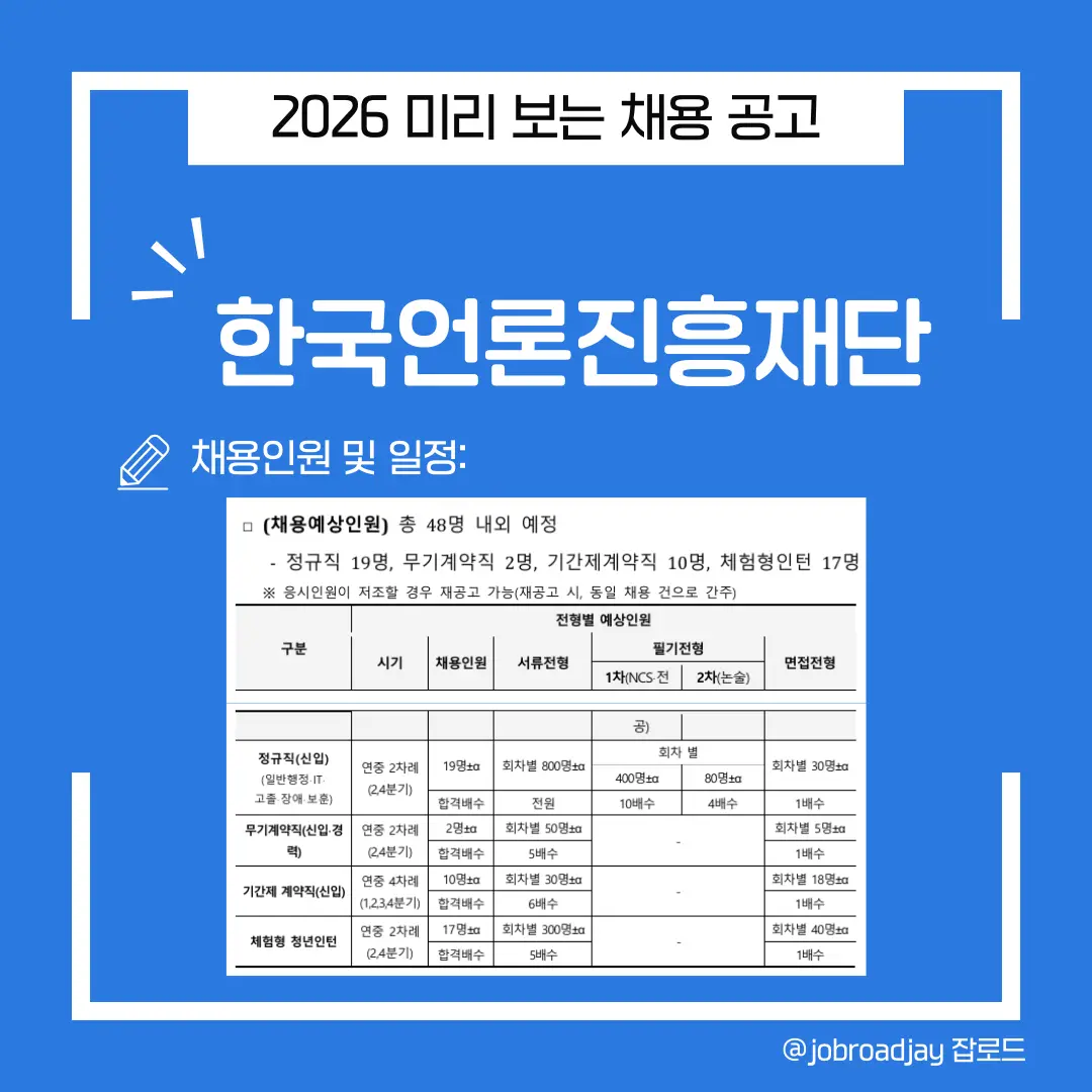 2026년 한국언론진흥재단 채용일정 및 인원