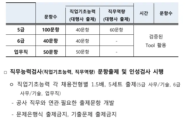 2026년 LH 필기전형