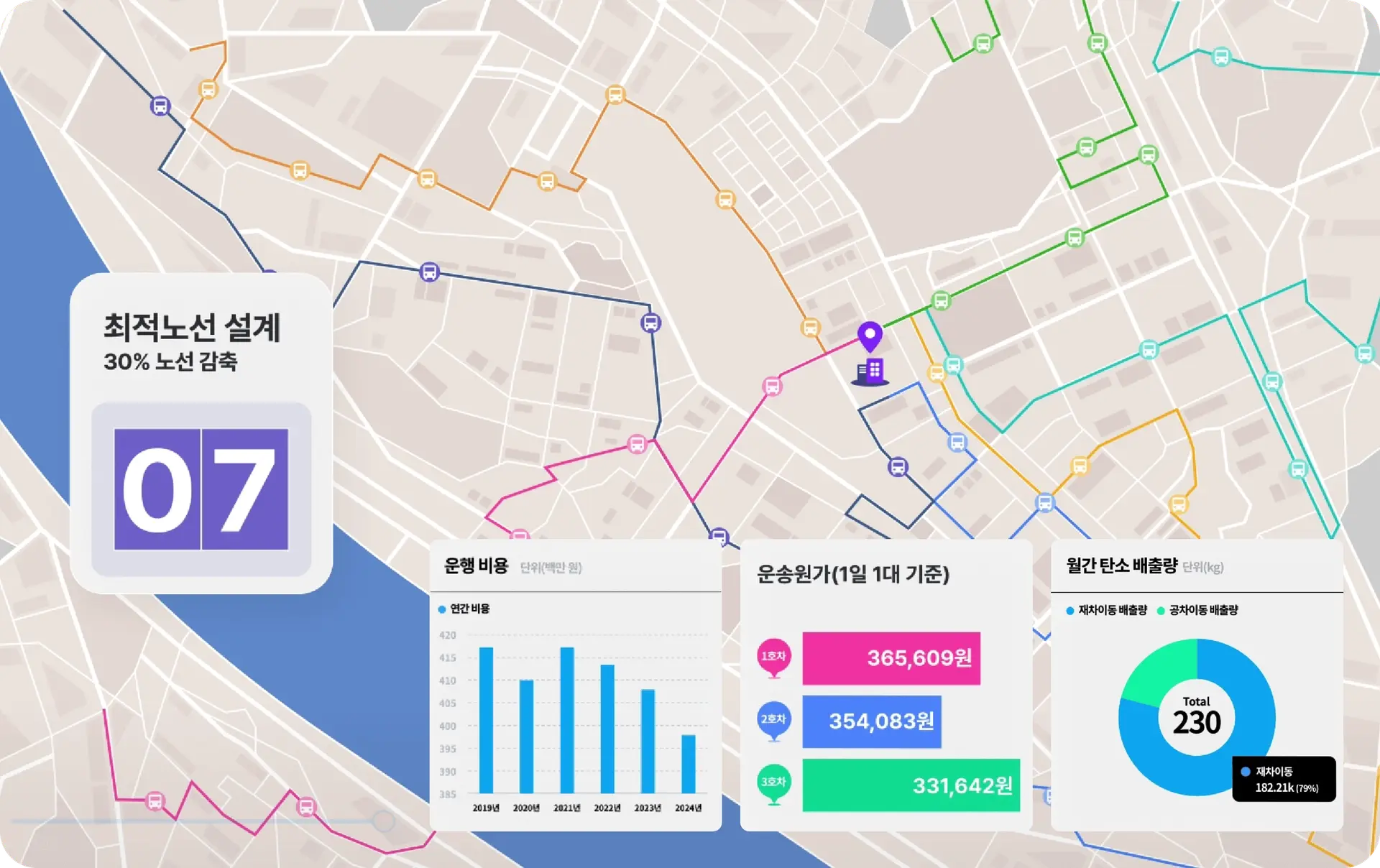 씨엘모빌리티 AI 기술 기반 노선 최적화한 통근버스 운영의 장점