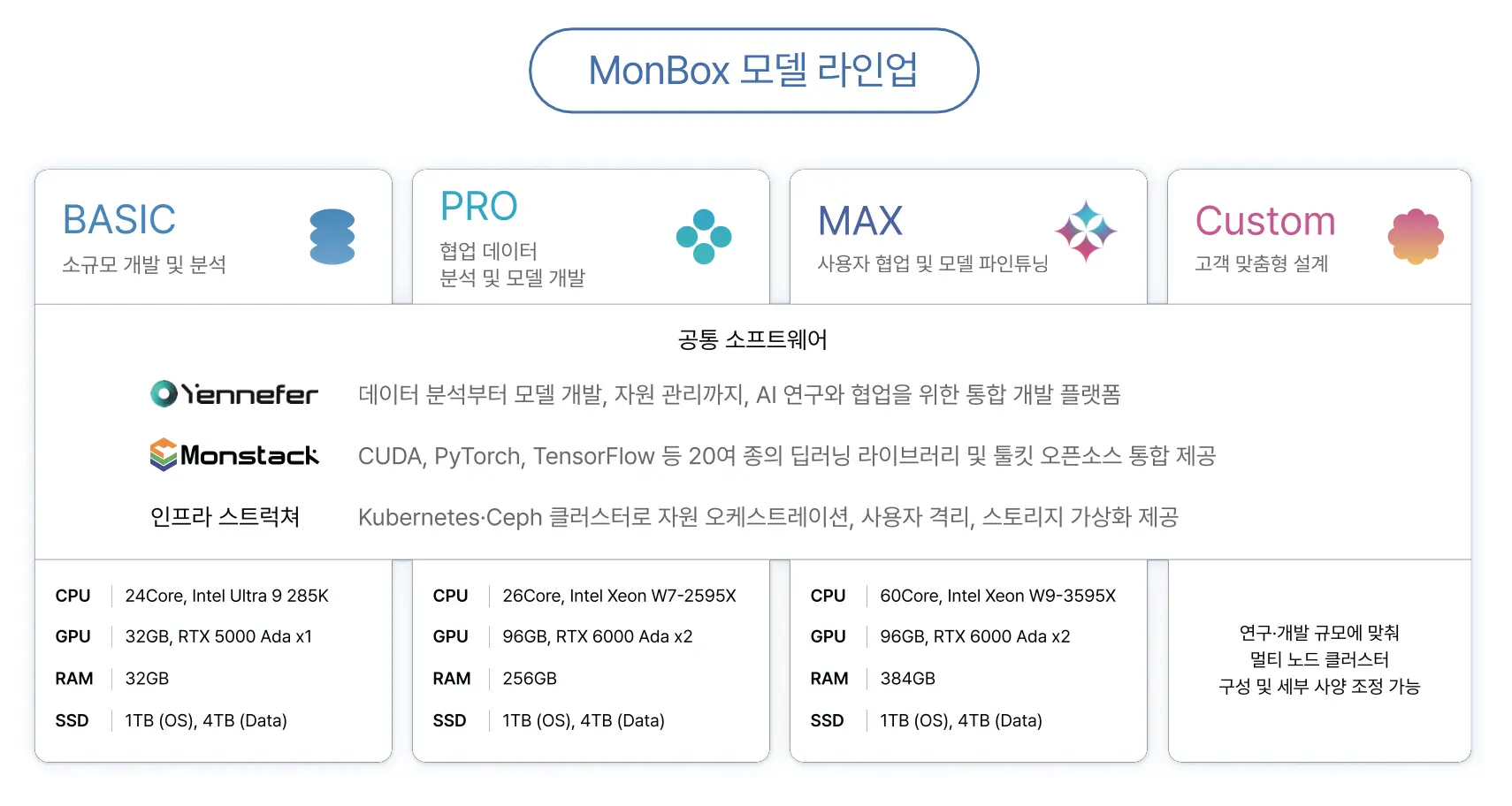 몬박스 Monbox 몬드리안에이아이