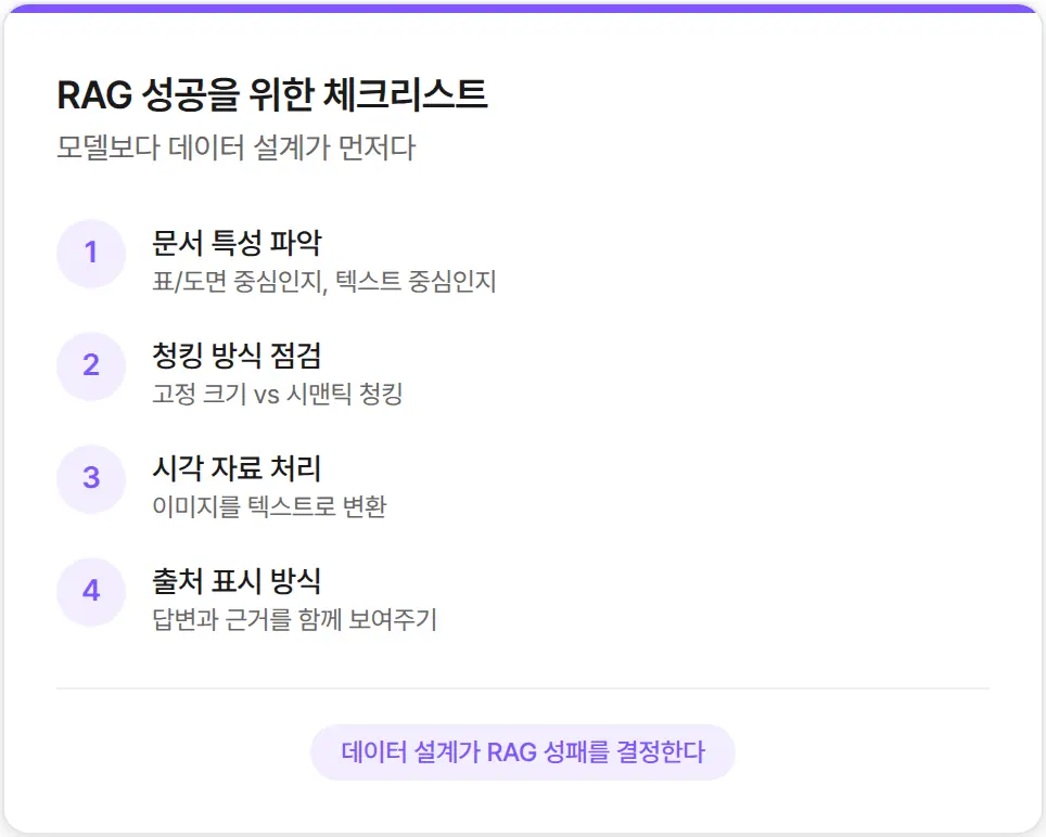 RAG 구축 체크리스트