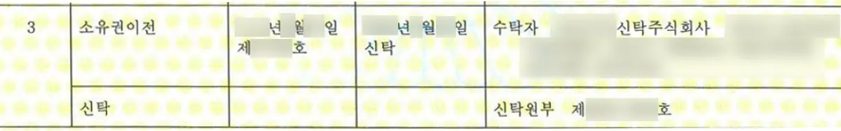 갑구에 표기된 신탁 등기