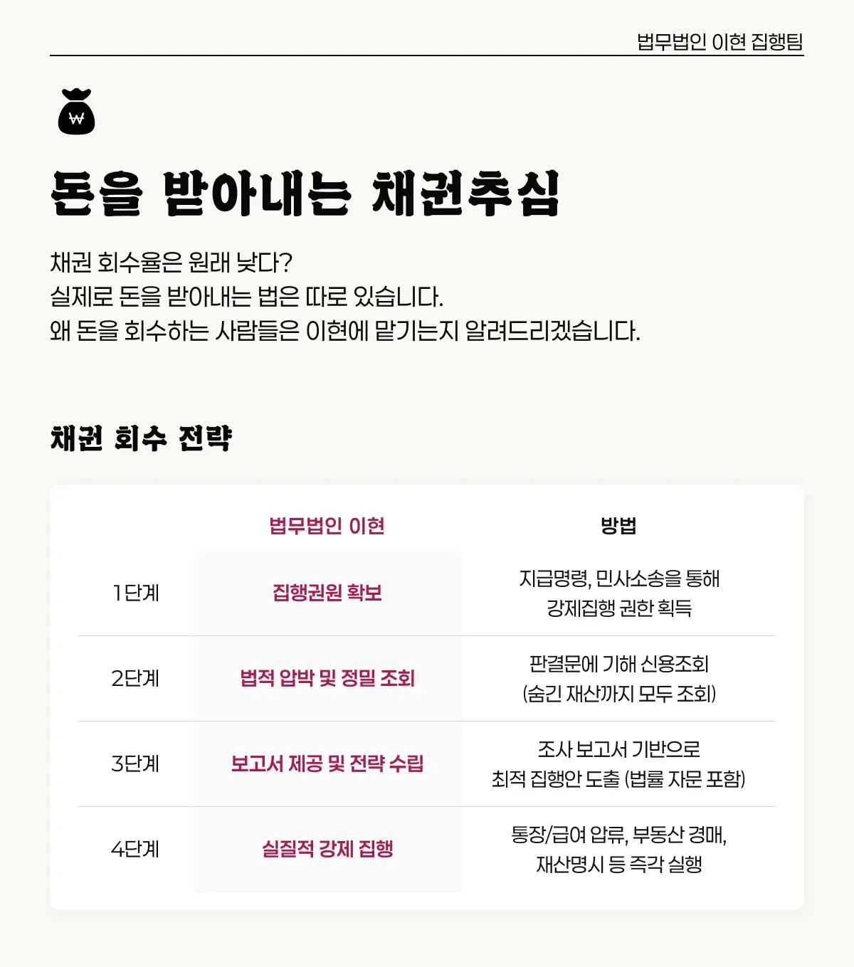 돈을 받아내는 법무법인 이현의 채권 회수 전략