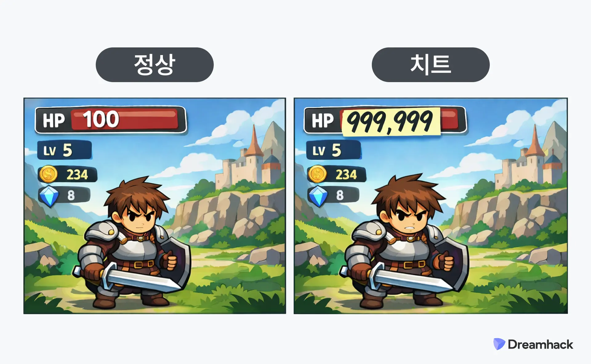 게임 속 정상 상황과 치트를 사용했을 때의 차이를 나타내는 예시 이미지