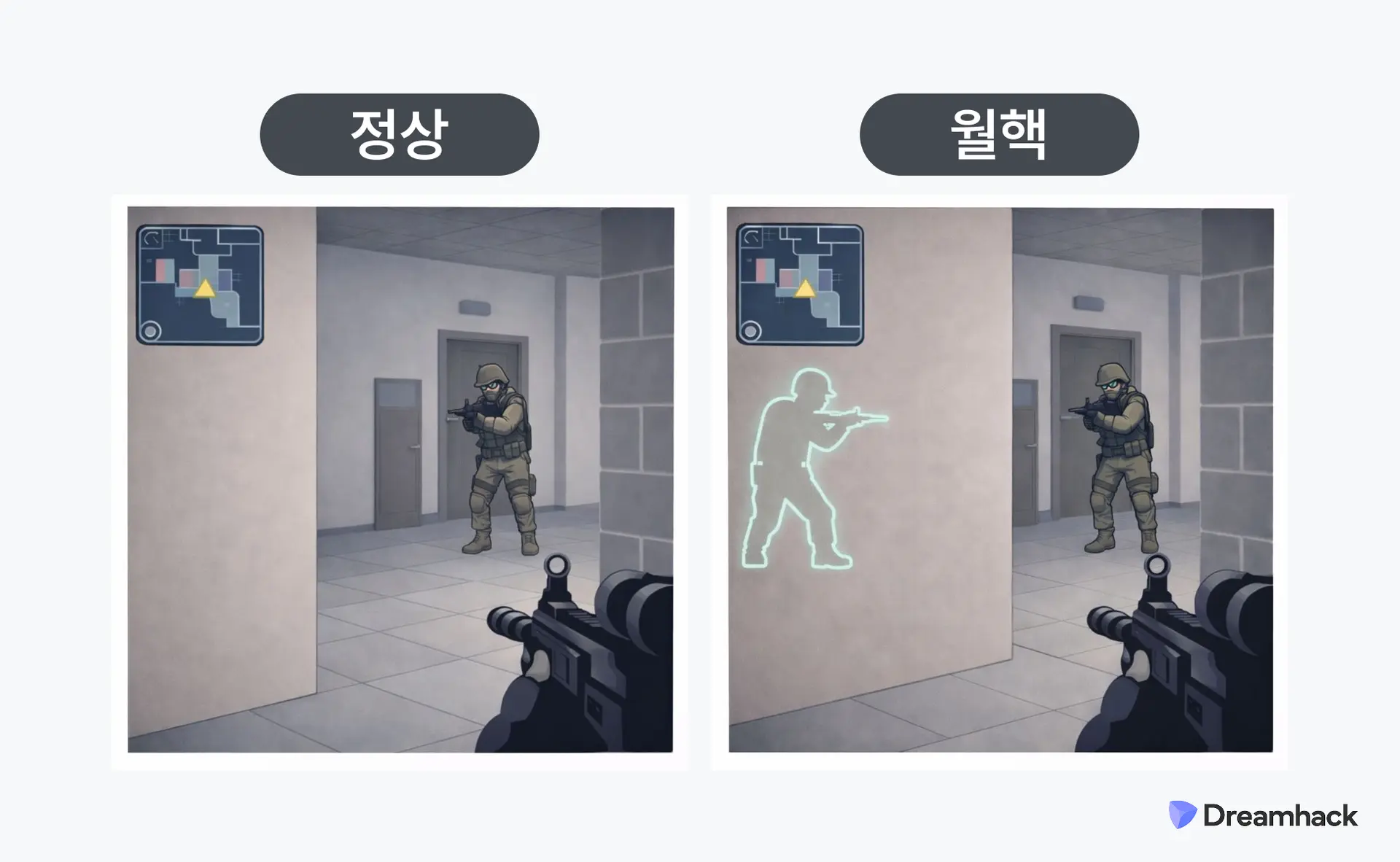 게임 속 정상 상황과 월핵을 사용했을 때의 차이를 나타내는 예시 이미지