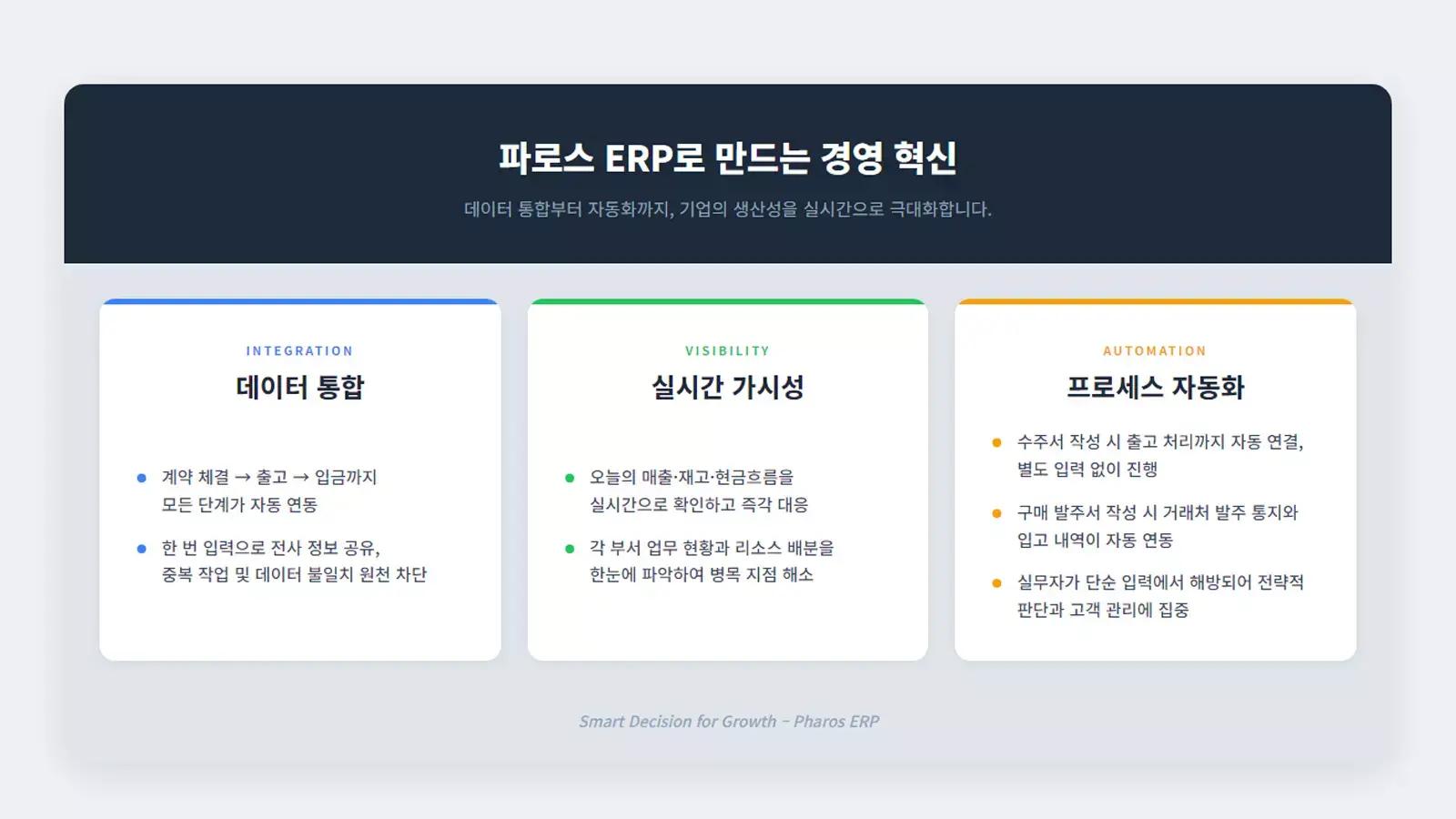파로스 ERP의 경영 혁신 소개 화면으로, ‘데이터 통합’, ‘실시간 가시성’, ‘프로세스 자동화’라는 세 가지 핵심 기능과 각 기능에 대한 설명이 카드 형태로 나열되어 있음