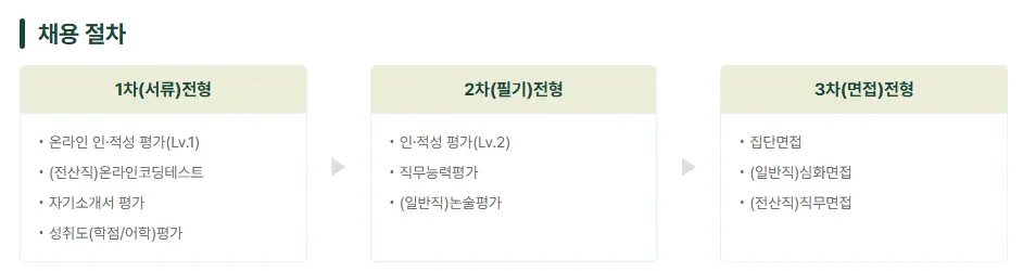 2026 농협경제지주 채용일정 