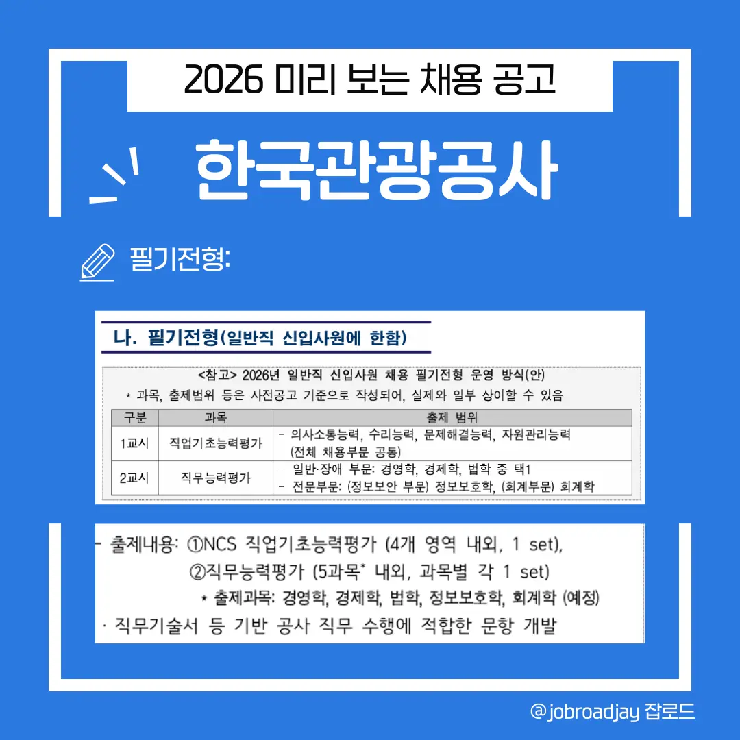 한국관광공사 일반직 신입사원 필기전형 운영 방식. 1교시 직업기초능력평가(의사소통, 수리, 문제해결, 자원관리)와 2교시 직무능력평가(경영, 경제, 법학, 정보보호, 회계) 출제 범위 표.