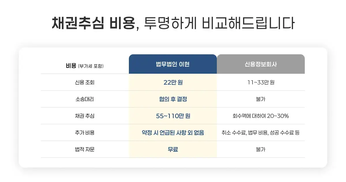 변호사와 신용정보회사 비교표